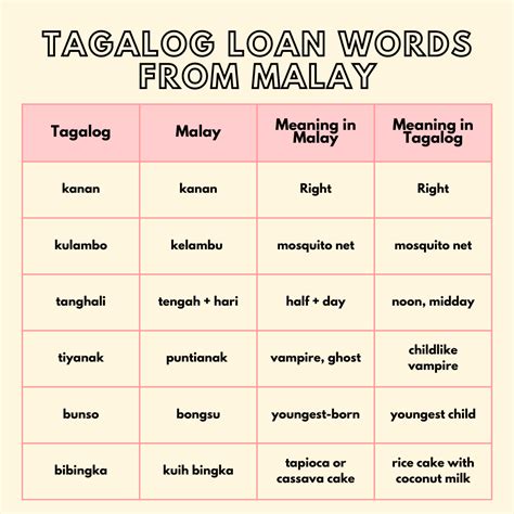 not totally in tagalog